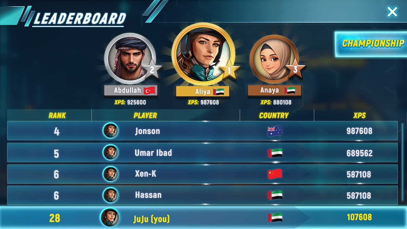 Leaderboard